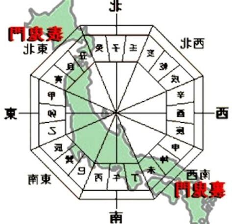 鬼門 方向